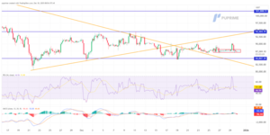Intento de rally se desvanece: el mercado cripto sigue dominado por el “risk-off”